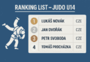Ranking