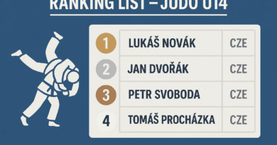 Ranking